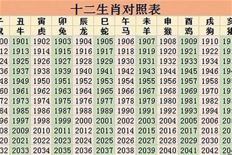 2024年生肖運程猪|2024年十二生肖运势详解！（生肖猪）